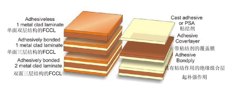 category-rigid-flex pcb-Rocket PCB-img-8