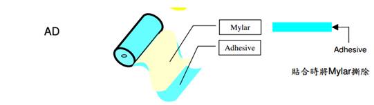 undefined category-rigid-flex pcb-Rocket PCB-img-6