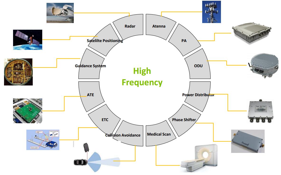 Rocket PCB high frequency rf pcb factory price instrumentation-pcb fabrication, PCB maker, PCB manuf-1