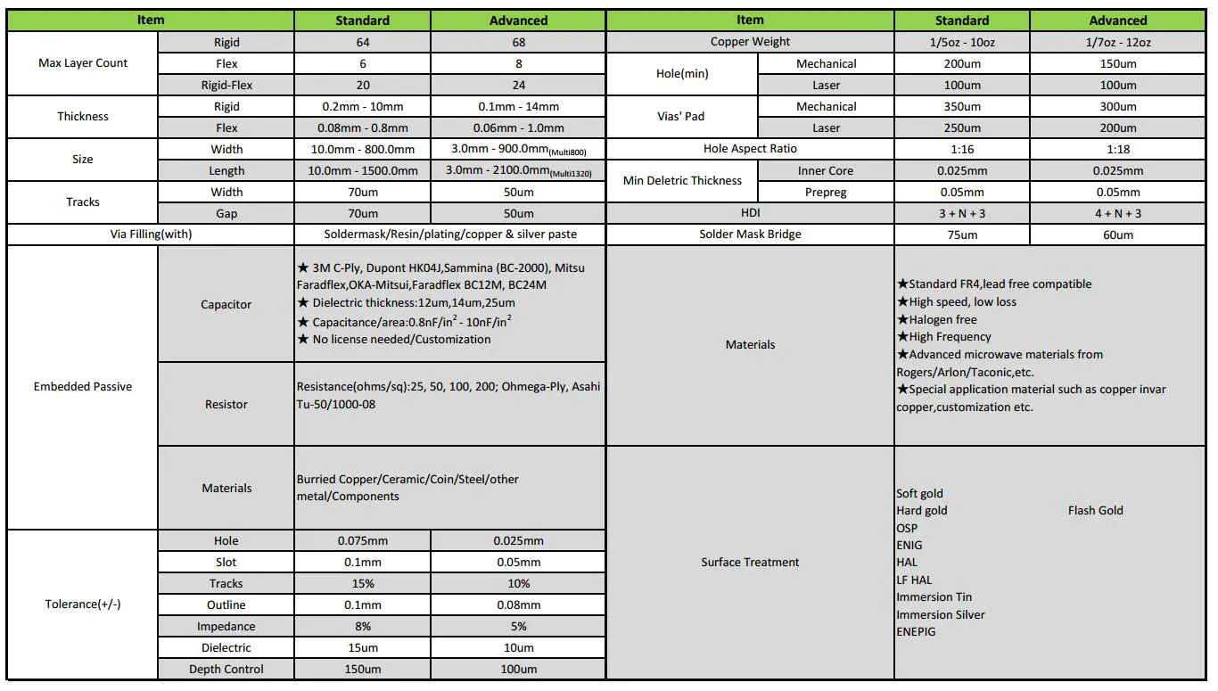 printed aluminum pcb board custom circuit for digital device