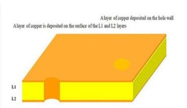 Rocket PCB double single sided circuit board turn around consumer security-6