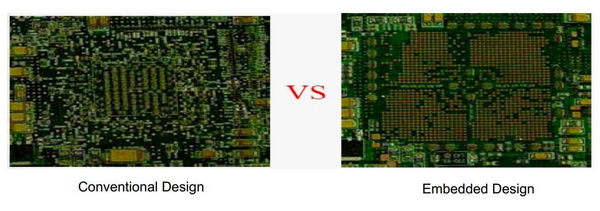 product-Embedded pcb resistor resistance buried manufacturing for Cable Assembly-Rocket PCB-img