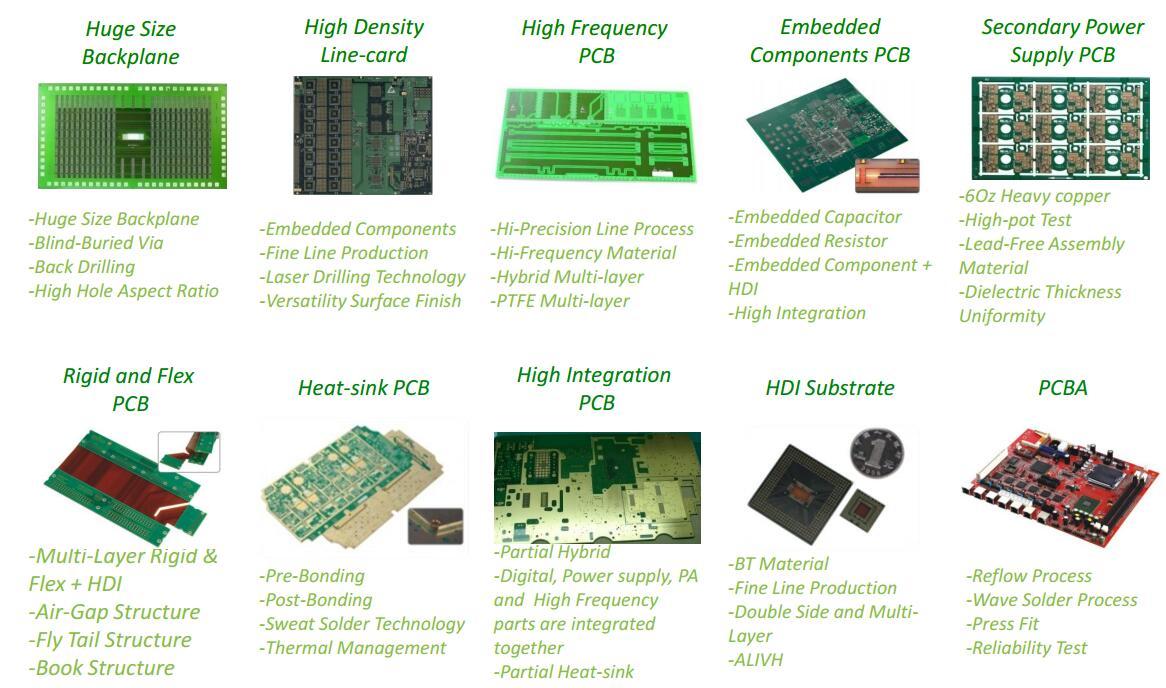 process microwave pcb factory price for automotive-Rocket PCB-img-1
