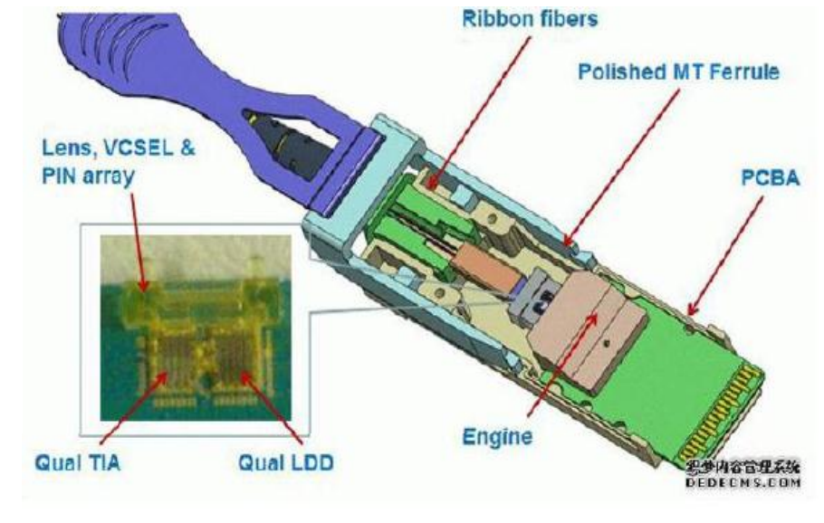BOX package receiver diagram