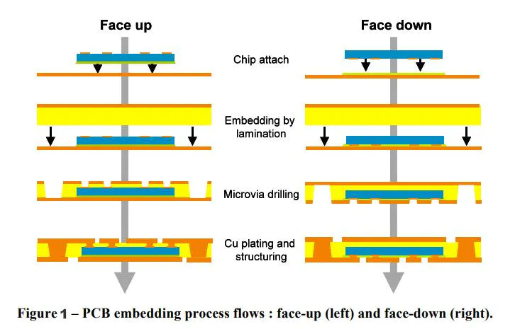 cable pcb production resistors at discount Rocket PCB