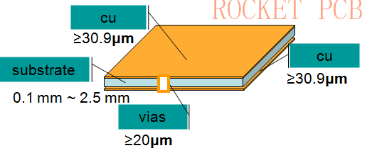 double-layer pcb double-layer pcb