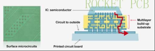 news-Rocket PCB-ABF Substrate: The Future of Electronics Manufacturing-img news-Rocket PCB-ABF Substrate: The Future of Electronics Manufacturing-img