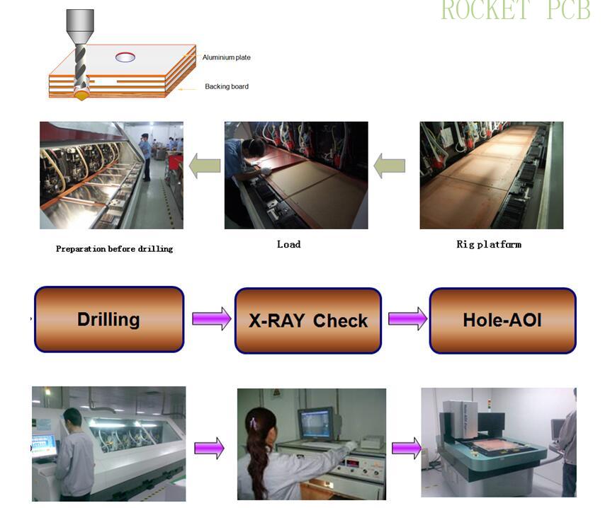 news-PCB manufacturing process-Rocket PCB-img-2