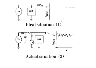 Figure 1: Power supply waveform diagram