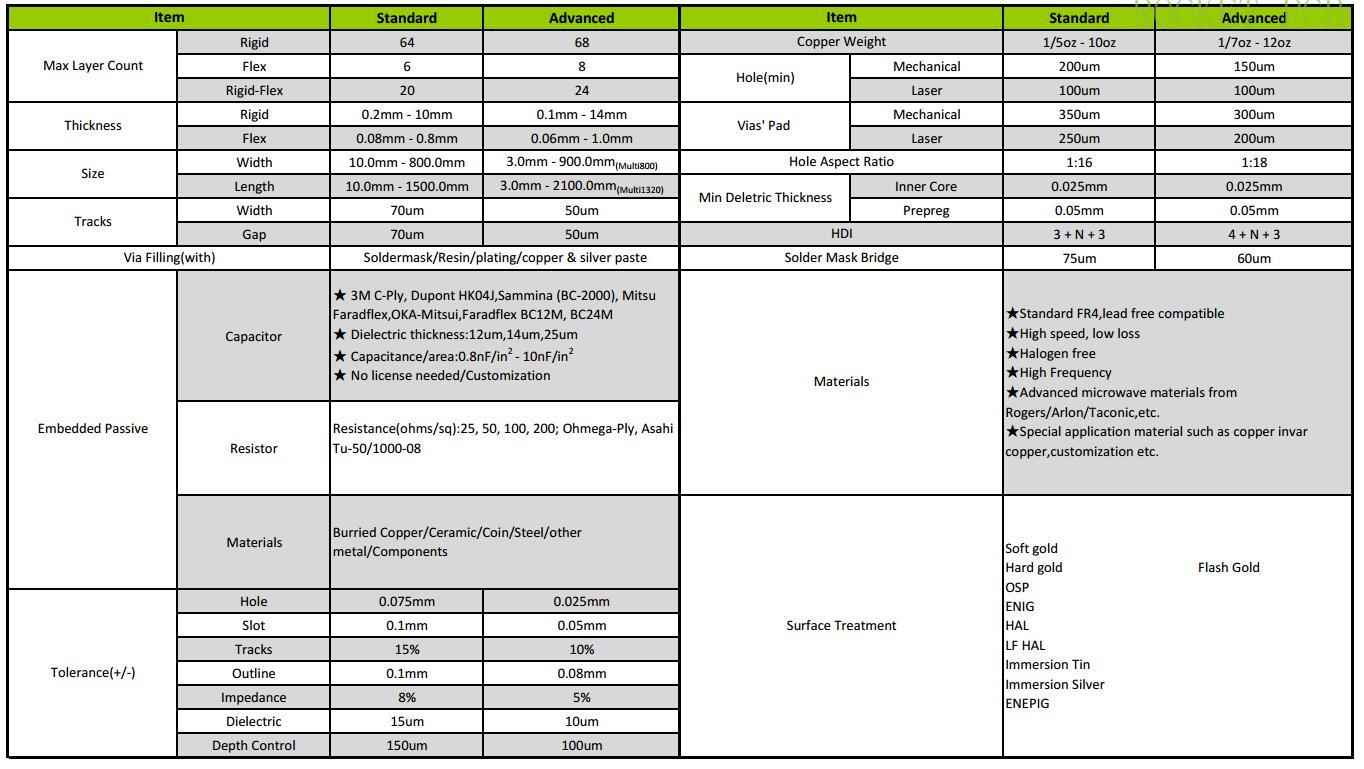 product-PCB prototyping-Rocket PCB-img