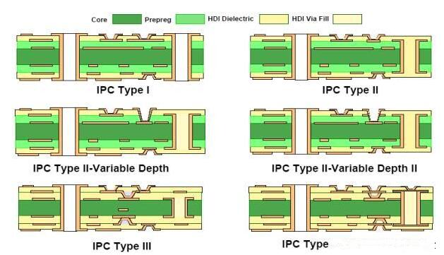 appliaction-microvia-Rocket PCB-img-2