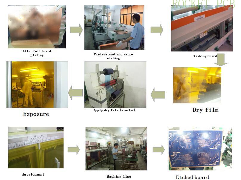 news-PCB manufacturing process-Rocket PCB-img-3