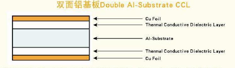 product-Rocket PCB-img