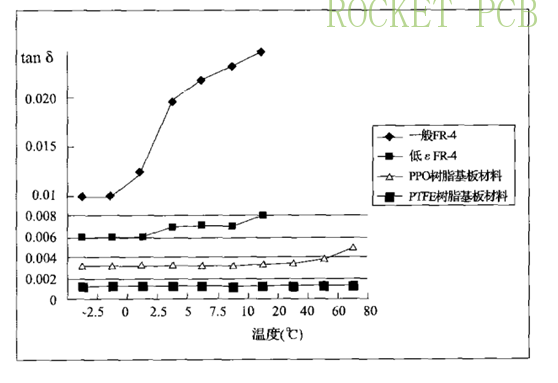 news-Rocket PCB-img-1