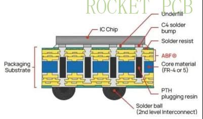 news-ABF substrate-img news-ABF substrate-img