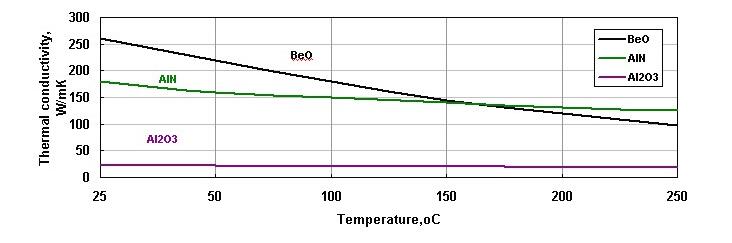 category-High-quality Ceramic Pcb Manufacturer Pwb Fabrication Supplier-Rocket PCB-img-4