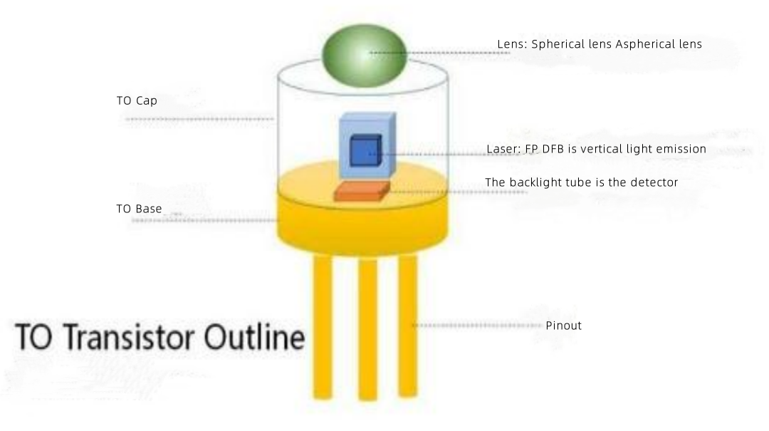 TO coaxial package laser schematic diagram