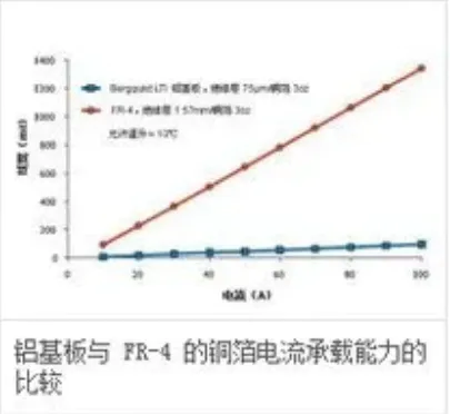 metal aluminum substrate application products - LED lights