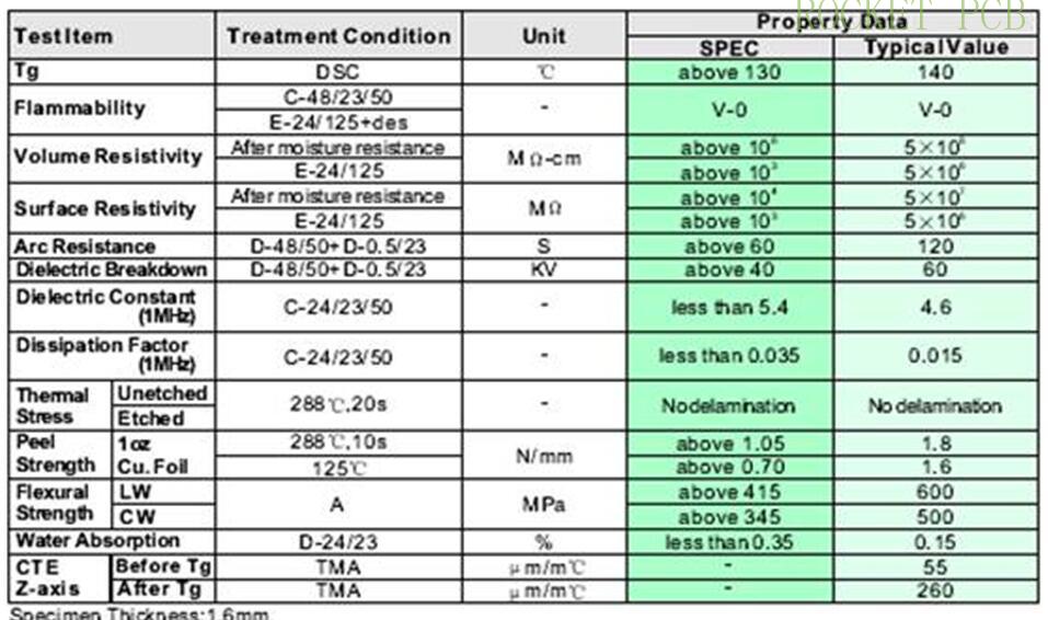 news-Rocket PCB-The most detailed PCB material related knowledge-img-1