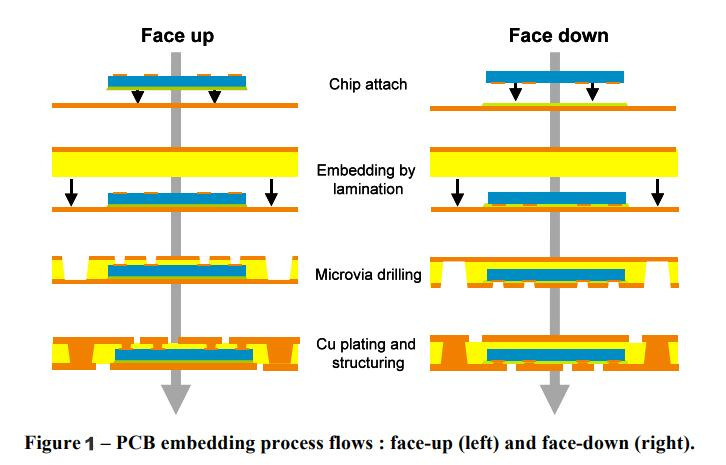 product-Rocket PCB-Embedded pcb resistor resistance buried manufacturing for Cable Assembly-img