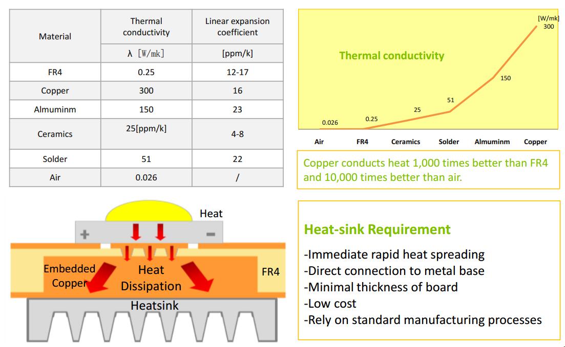 printed thermal management pcb core circuit medical equipment-2