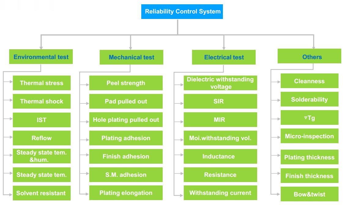 news-Rocket PCB-high-quality rigid flex circuit boards top brand for instrumentation Rocket PCB-img-1