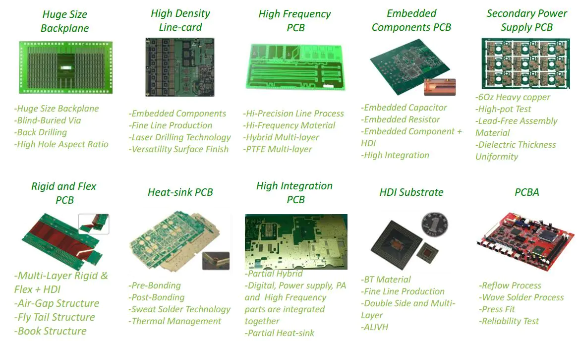 process microwave pcb factory price for automotive