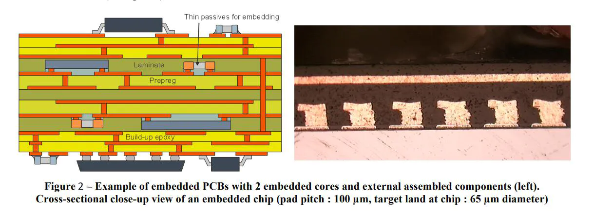 cable pcb production resistors at discount Rocket PCB