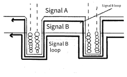 Figure 3: Schematic diagram of the common path of the bypass signal loop