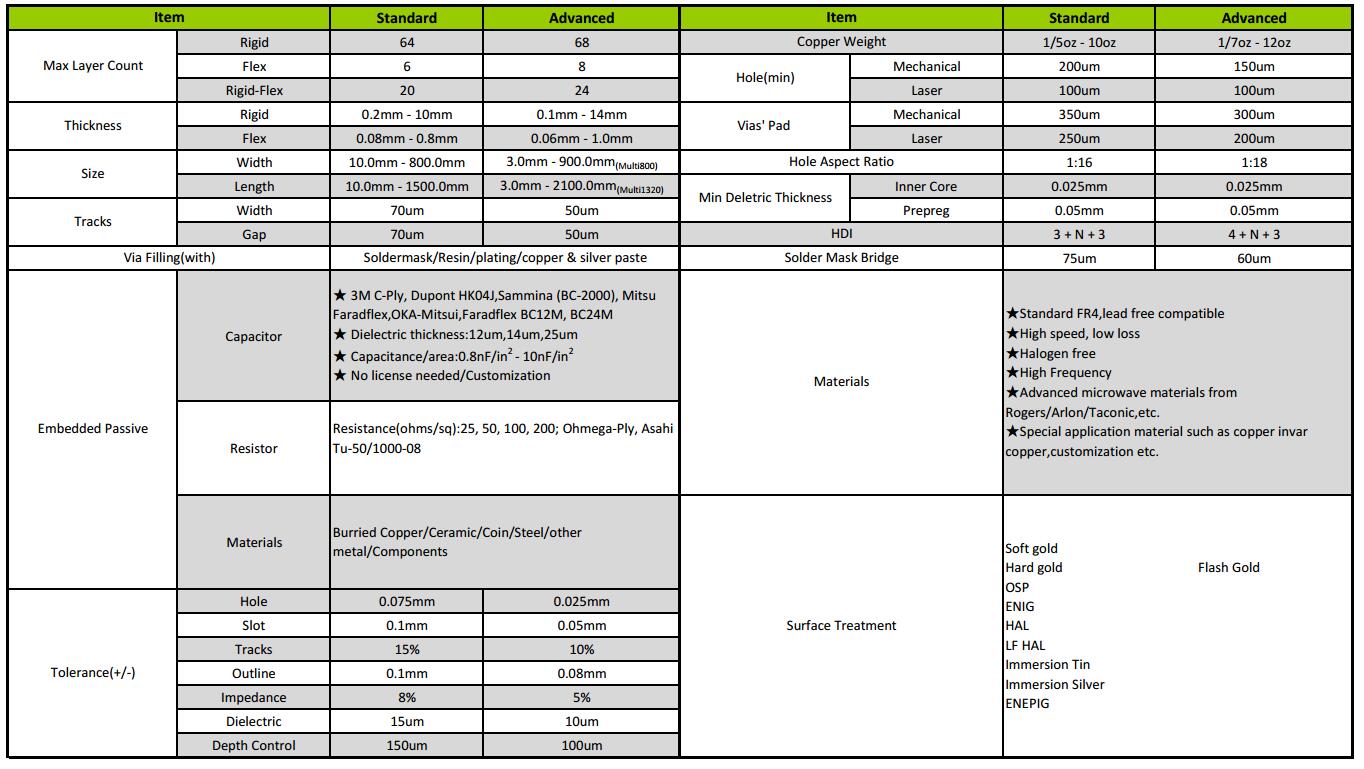 product-Embedded pcb buried resistors capacitors pcb manufacturing-Rocket PCB-img-1