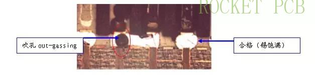 news-Rocket PCB-Do you know what is the key point of resin plug hole used in PCB making-img-4