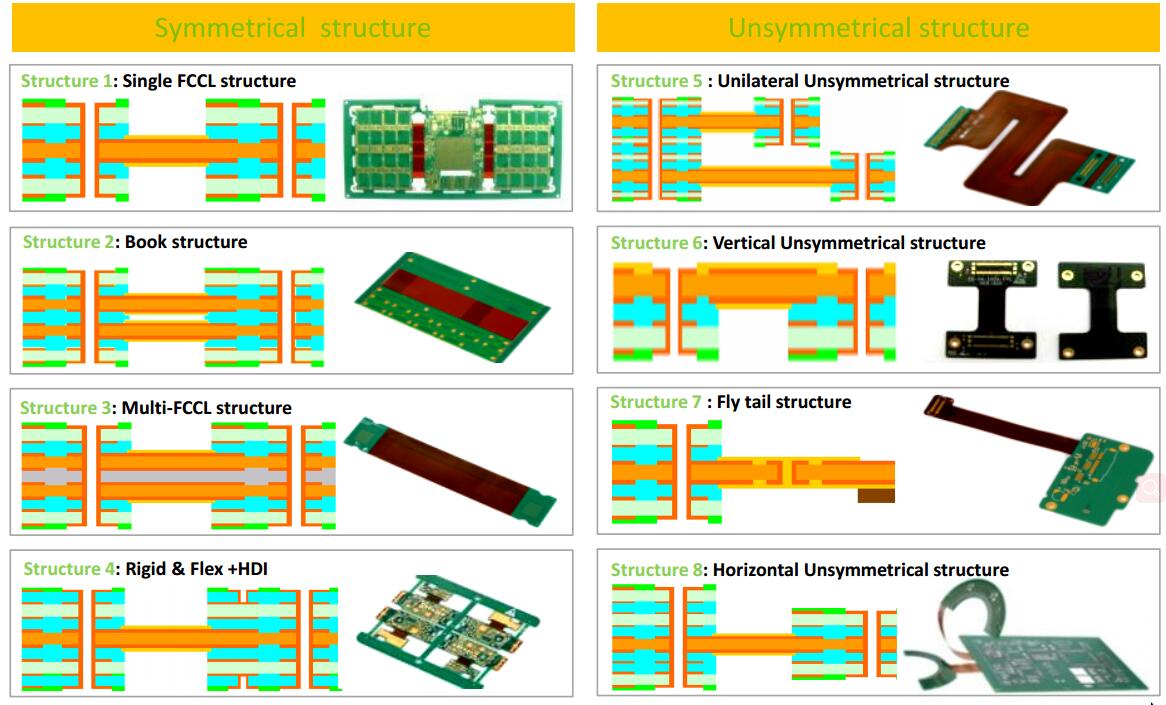 high-quality rigid flex circuit boards top brand for instrumentation Rocket PCB-Rocket PCB-img-1