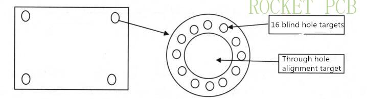 news-Rocket PCB-img-1