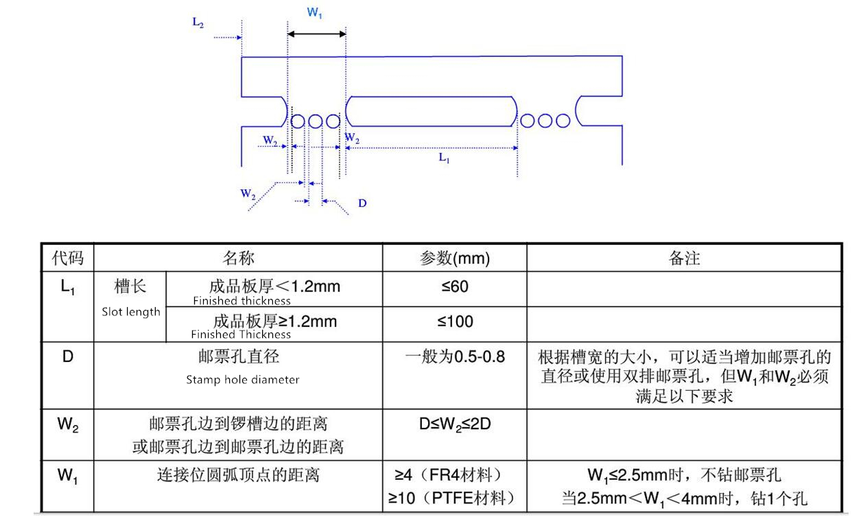 news-Rocket PCB-img-1