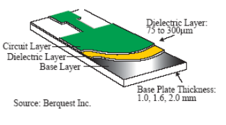 MCPCB structure diagram