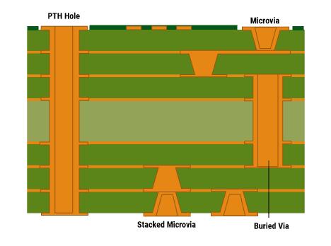 application-Rocket PCB-img
