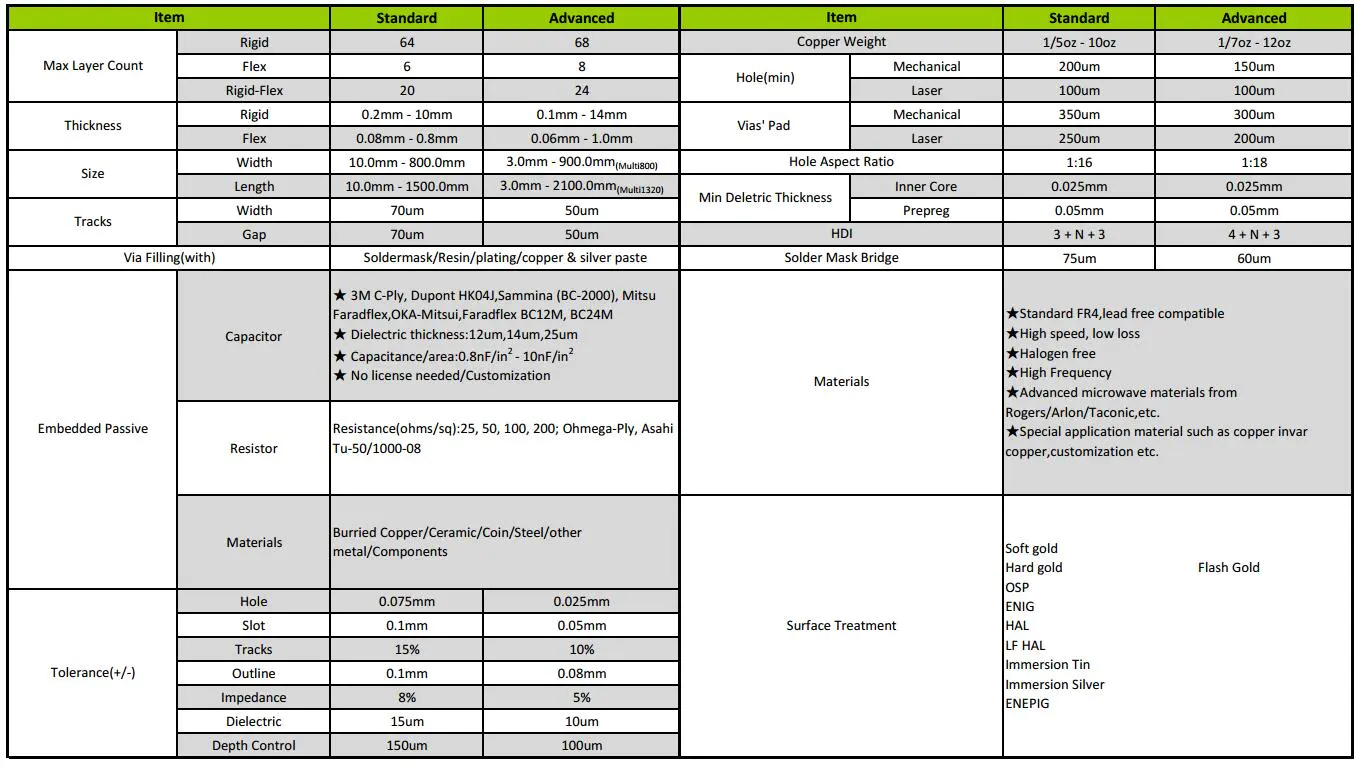 Rocket PCB circuit rigid-flex pcb circuit industrial equipment