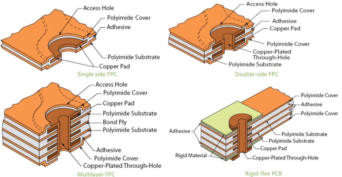 Rocket PCB circuit rigid-flex pcb circuit industrial equipment